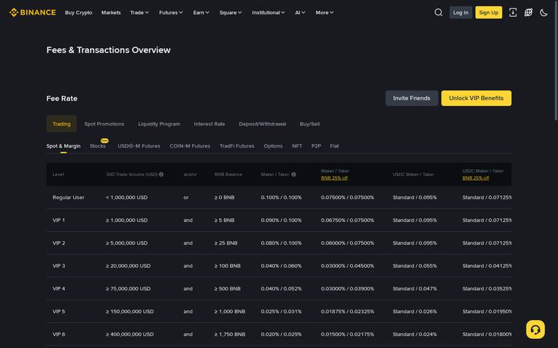 Binance fee schedule page showing Fees and Transactions Overview, Spot and Margin tab active, VIP tier table with Regular User 0.100%/0.100% and BNB 25% off column