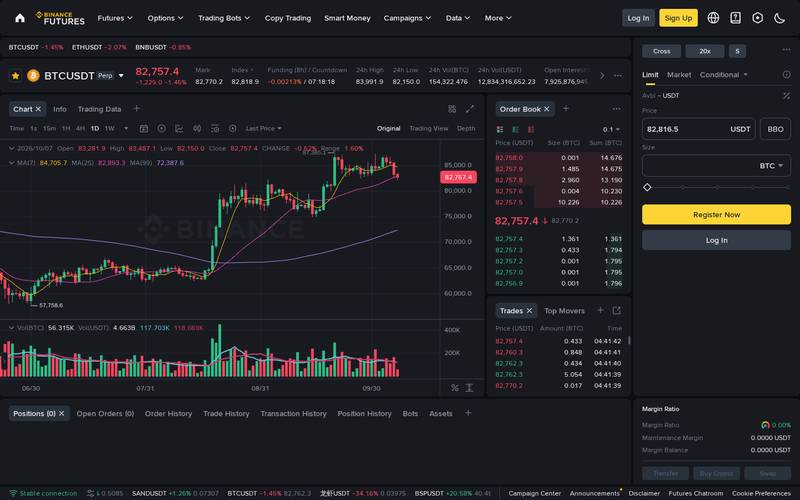 Binance Futures interface for BTCUSDT Perp showing Cross 20x leverage toggle, funding rate -0.00213% with 07:18:18 countdown, order book, candlestick chart, Limit/Market/Conditional order tabs, Positions/Open Orders/Bots/Assets bottom panel