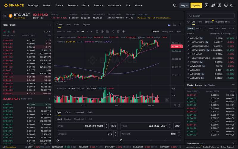 Binance spot trading interface showing BTC/USDT at $82,844.02, order book, candlestick chart with MA overlays, Spot/Cross/Isolated/Grid tabs, and Limit/Market/Stop Limit order form